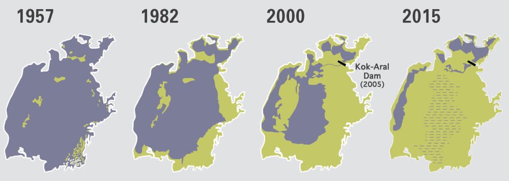 Plantação de algodão fez o Mar de Aral virar um grande deserto stylo urbano