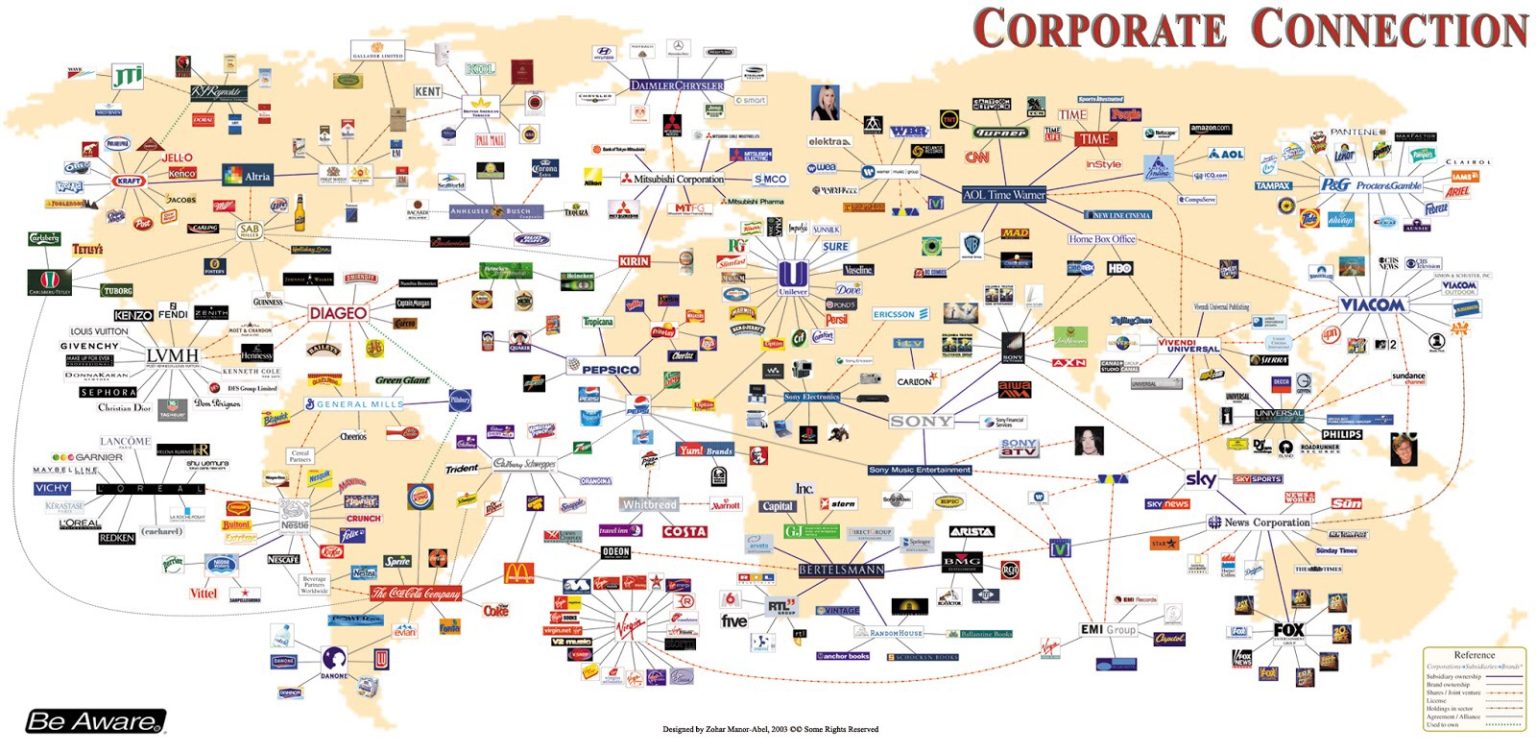 Duas Empresas Vanguard E BlackRock Controlam O Planeta Enquanto 1   Companies Connections 1536x753 