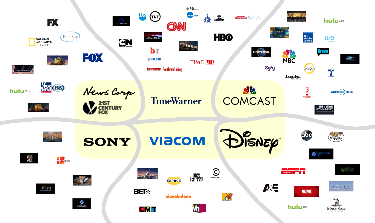 who owns news media investment group