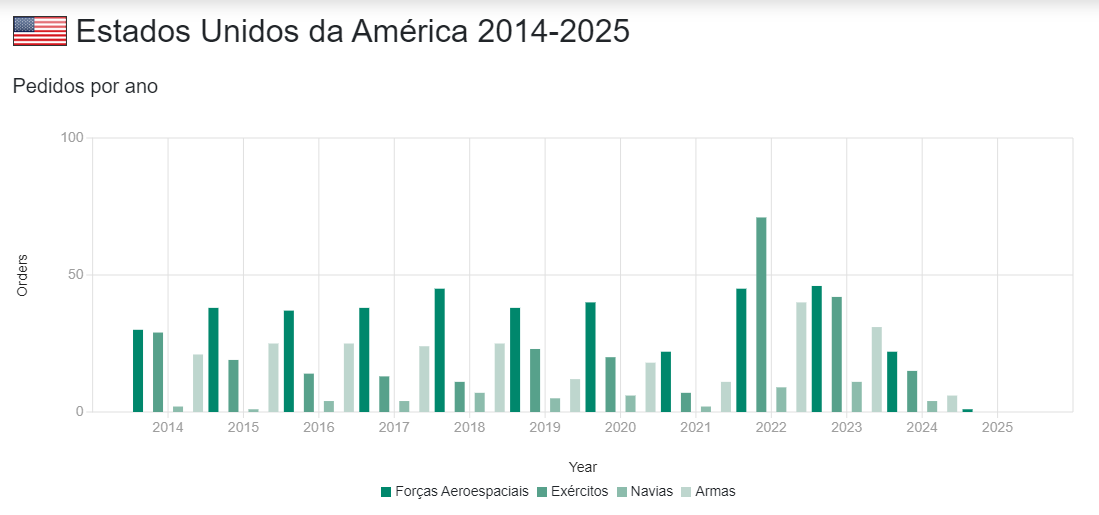 O site Deagel “previu” que mais de 226 milhões de americanos estarão mortos até 2025. 2