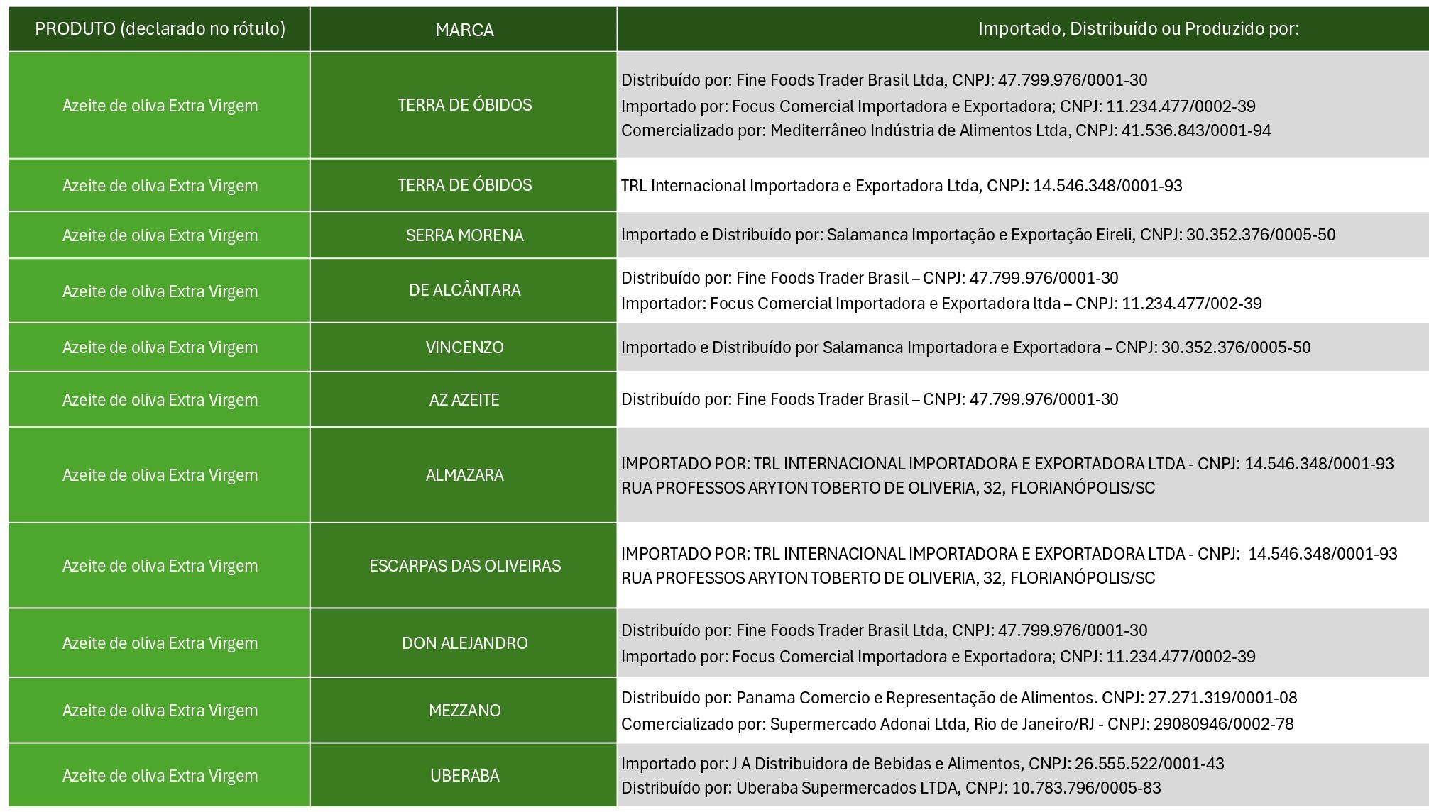 A fraude do azeite de oliva, um dos produtos mais falsificados.