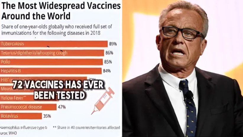 Robert F. Kennedy Jr : Nenhuma das 72 vacinas obrigatórias para crianças já foi testada quanto à segurança. 2