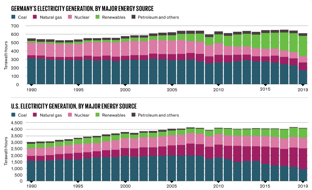 A transição energética verde é uma farsa dos governos e do Fórum Econômico Mundial. 2